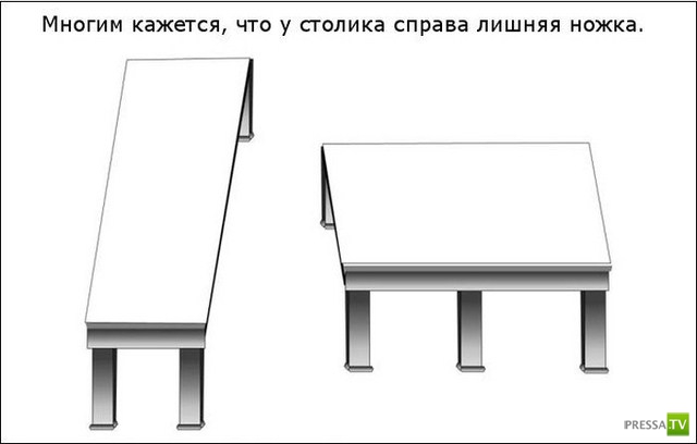 �������� ���������� �������