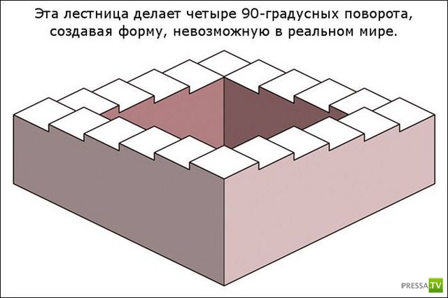 �������� ���������� �������