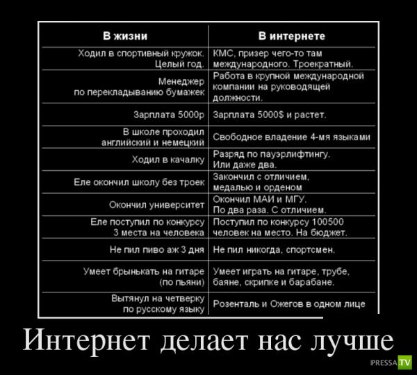 ������������ �� ������, ����� 14 (31 ����)