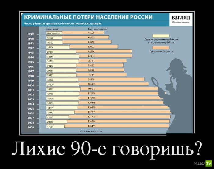 ������������ �� ������� 10, (29 ����)