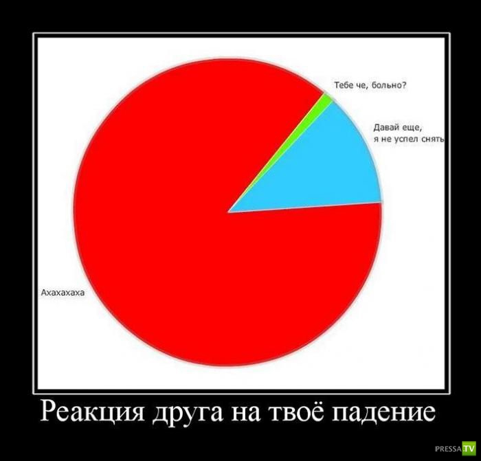 ������������ �� ������� 17 (30 ����)