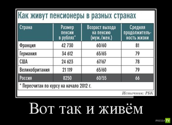 ������������ �� ������� 25 (30 ����)