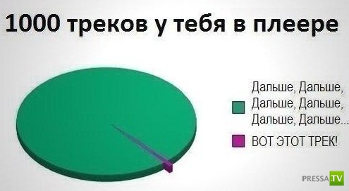 ���������� ������� (54 ����)