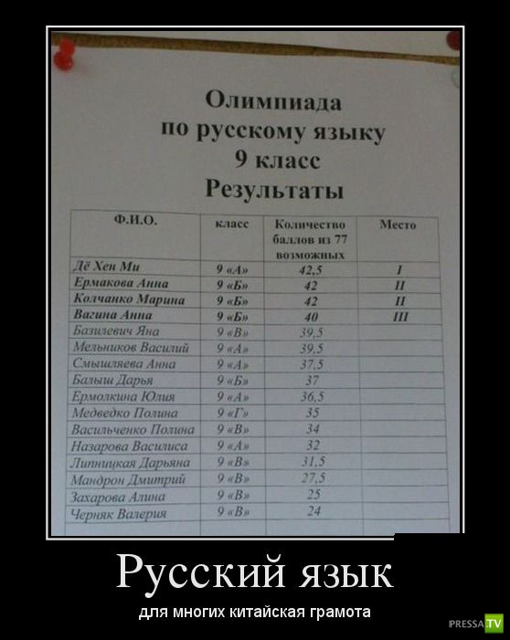 ������������ �� ������ 12 (30 ����)