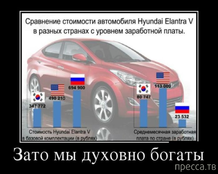 ���������� ������������ �� ������� (45 ����)