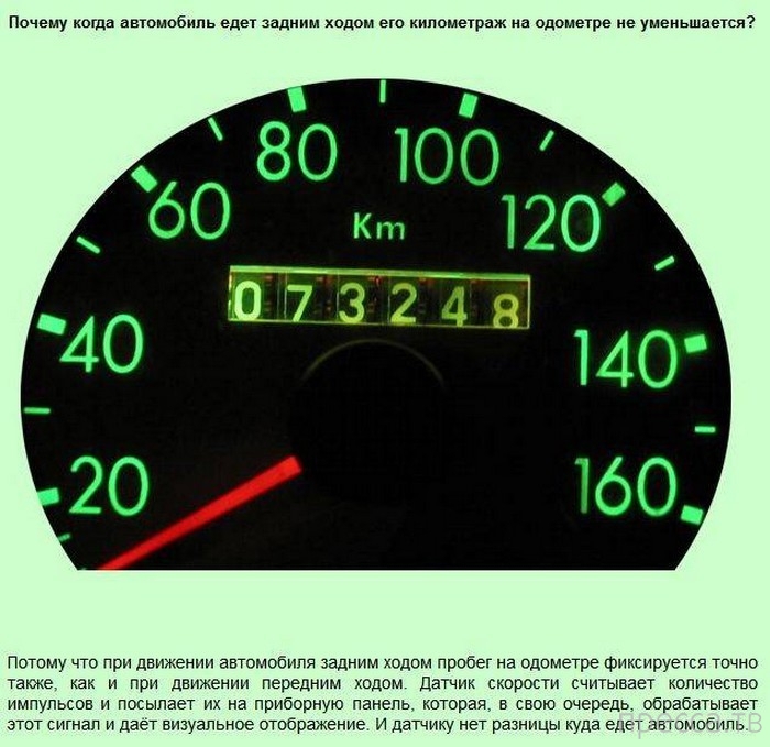 ���������� � �������������� ����� ��� ���� �� ����� (13 ����)