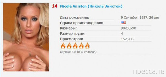 ��� 20: ����� ����������� ������� ������� ��� �������� (20 ����)