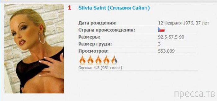 ��� 20: ����� ����������� ������� ������� ��� �������� (20 ����)