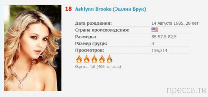 ��� 20: ����� ����������� ������� ������� ��� �������� (20 ����)