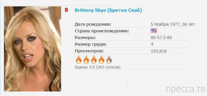 ��� 20: ����� ����������� ������� ������� ��� �������� (20 ����)