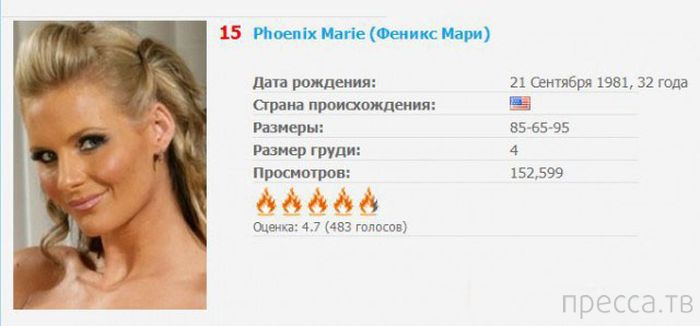 ��� 20: ����� ����������� ������� ������� ��� �������� (20 ����)