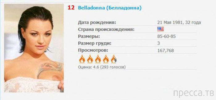 ��� 20: ����� ����������� ������� ������� ��� �������� (20 ����)