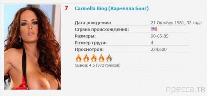 ��� 20: ����� ����������� ������� ������� ��� �������� (20 ����)