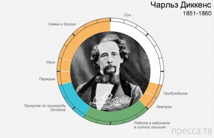 ���������� ��� ���������� ����� (14 ����)