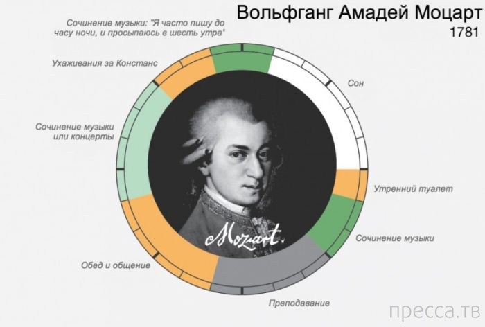 ���������� ��� ���������� ����� (14 ����)