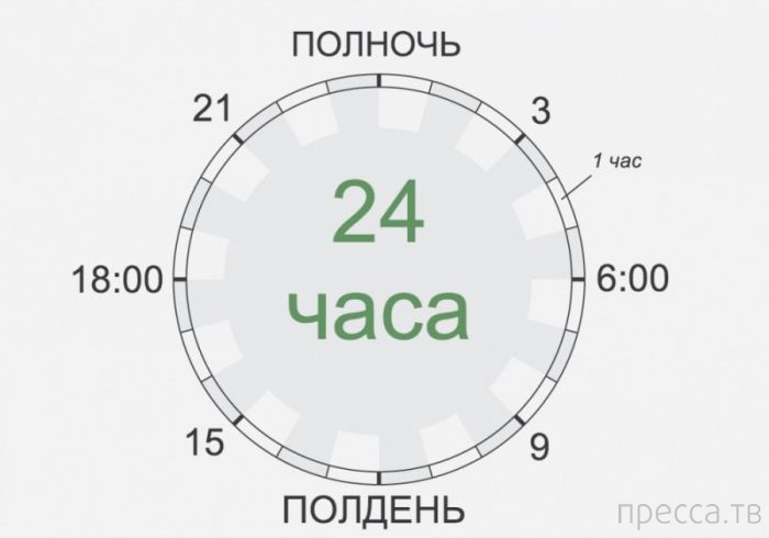 ���������� ��� ���������� ����� (14 ����)