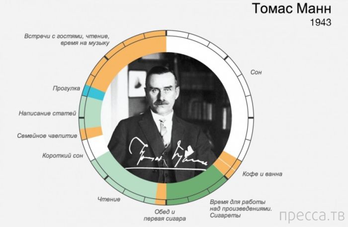 ���������� ��� ���������� ����� (14 ����)