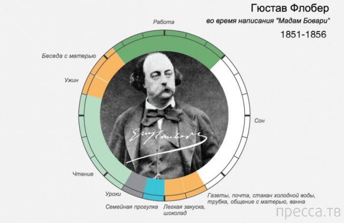 ���������� ��� ���������� ����� (14 ����)