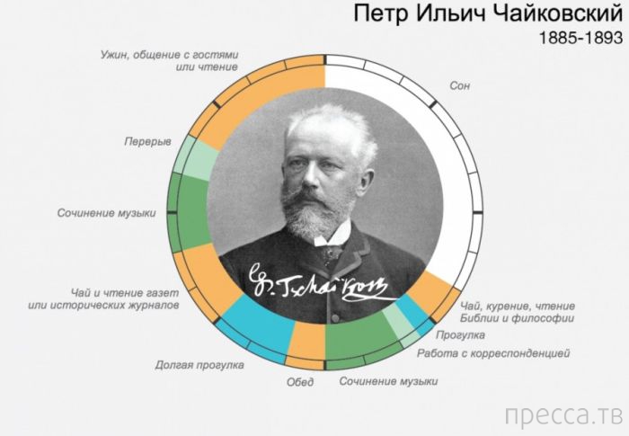 ���������� ��� ���������� ����� (14 ����)