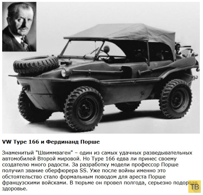 Топ автомобильных марок