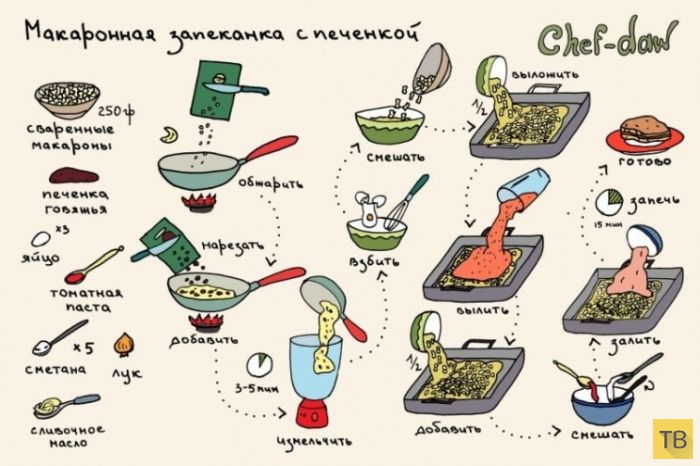 Полезные кулинарные лайфхаки в картинках (36 картинок)