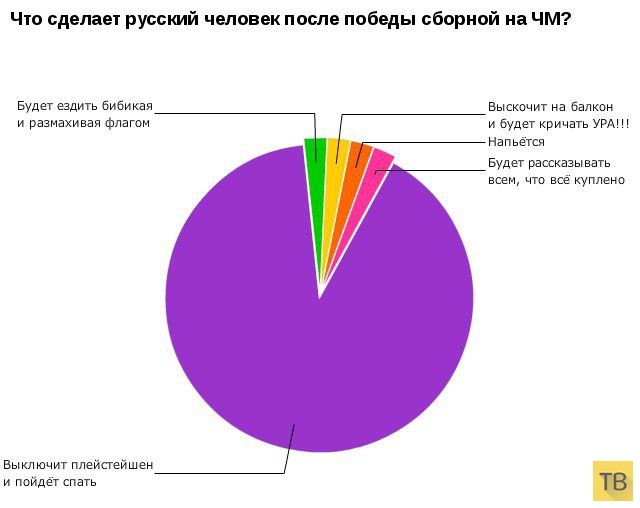 ���������� ���������� (9 ����)