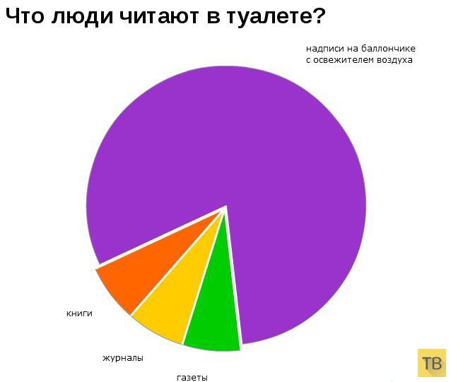 ���������� ���������� (9 ����)