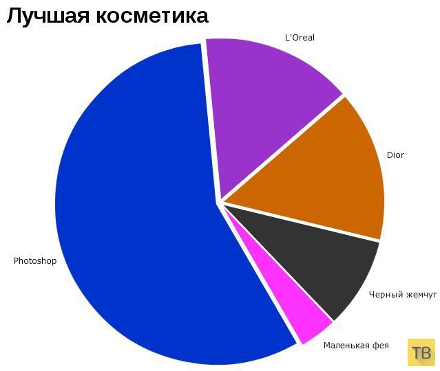 ���������� ���������� (9 ����)