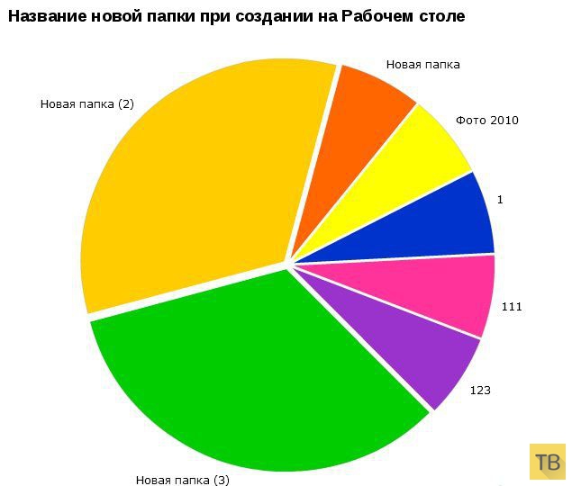 ���������� ���������� (9 ����)