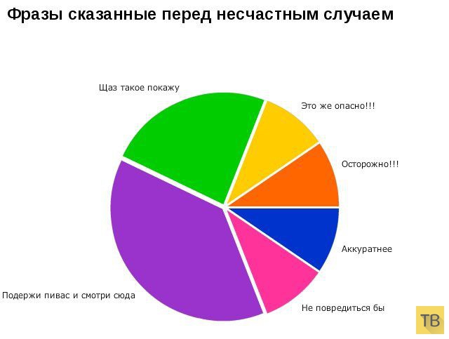 ���������� ���������� (9 ����)