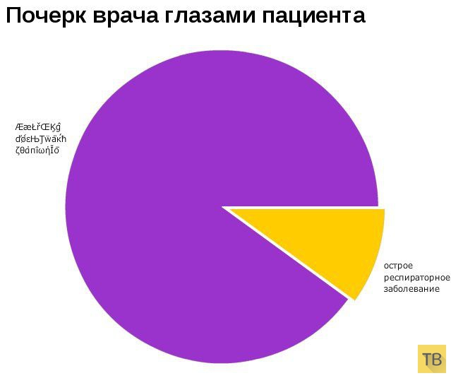 ���������� ���������� (9 ����)