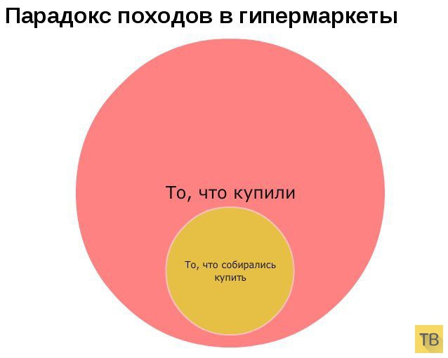 ���������� ���������� (9 ����)