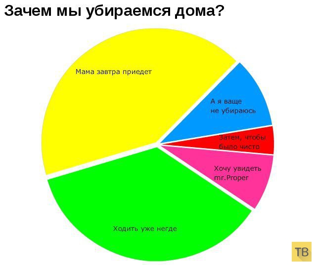 ���������� ���������� (9 ����)